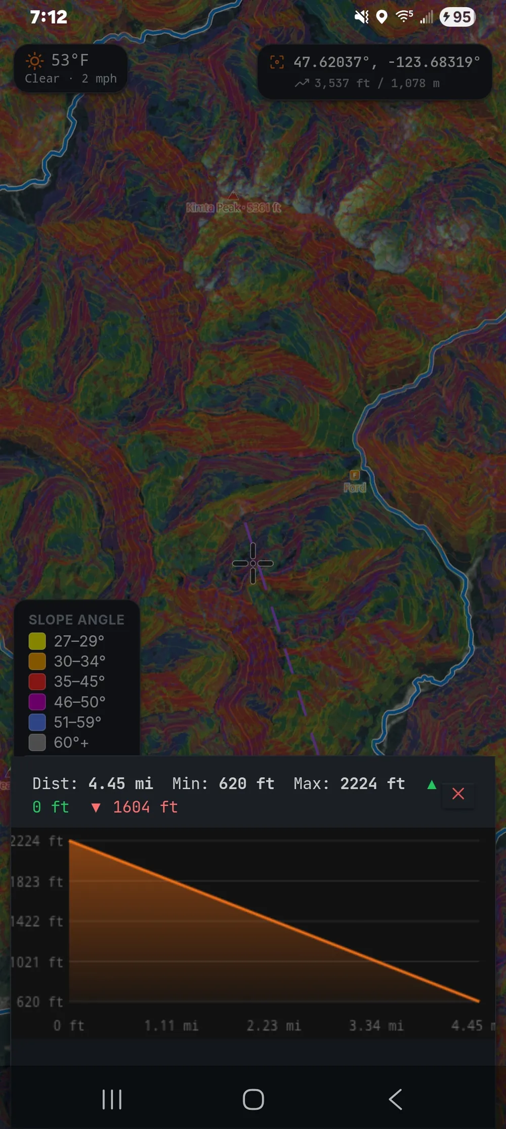 The ZYRNTOPO Android app with slope-angle shading over mountainous terrain (a colour legend from 27° through 60°+) and an elevation-profile chart along a 4.45-mile line, from 620 ft up to 2,224 ft.
